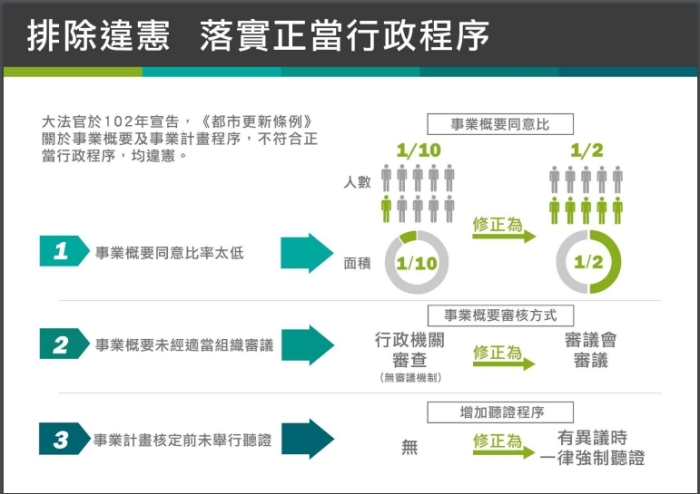 三馨建設